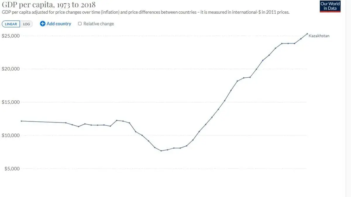 Lpp Minimo Secondo Pilastro 2026